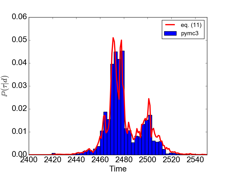 Figure 3. Comparison of analytical result as in eq. (\ref{eq:bayesian_final}) against simulation results using $\small{\texttt{pymc3}}$.