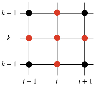 Figure 2. Domain of dependence of $u_{i,k}^{j+1}$, with respect to the quantities at the previous time step $j$.
